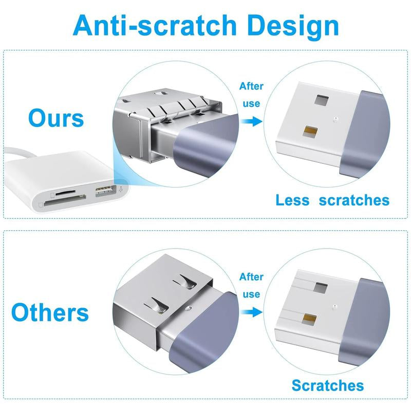 SD Card Reader OTG Adapter for Iphone, Memory Card Reader with USB Camera Adapter, Plug & Play Trail Game Camera SD Card Viewer for Ipad, SD Cards Reader